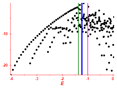 Strength function log